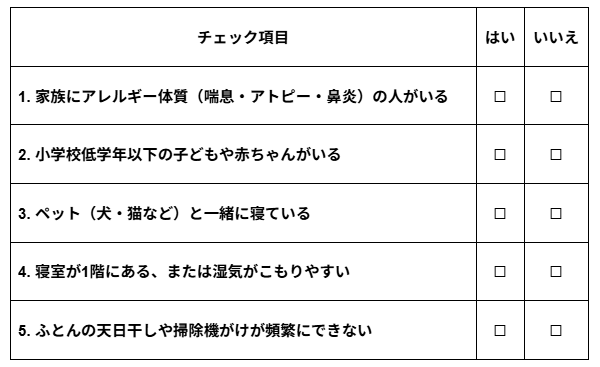 20260115コラム1 1チェック表