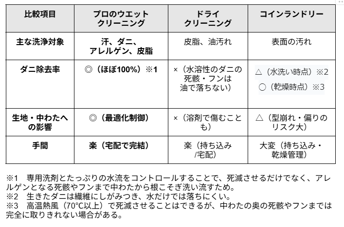 20260331コラム2 3挿入表