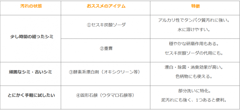 251110コラム挿入表