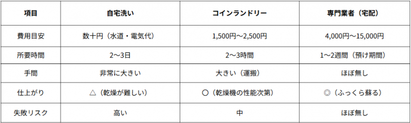 251113リライト挿入表