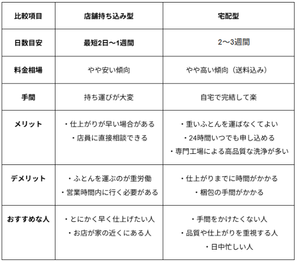 251226 2持込み宅配比較表