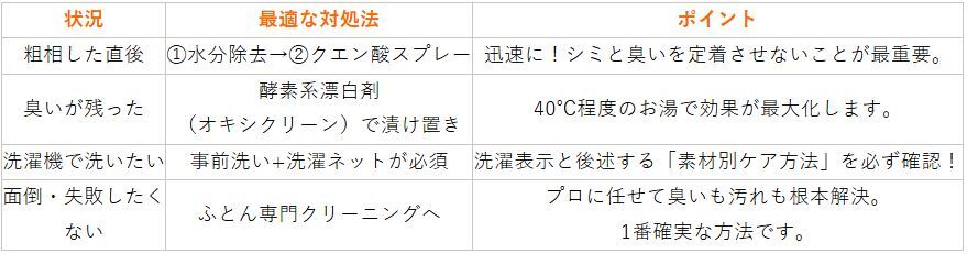猫の粗相対処早見表
