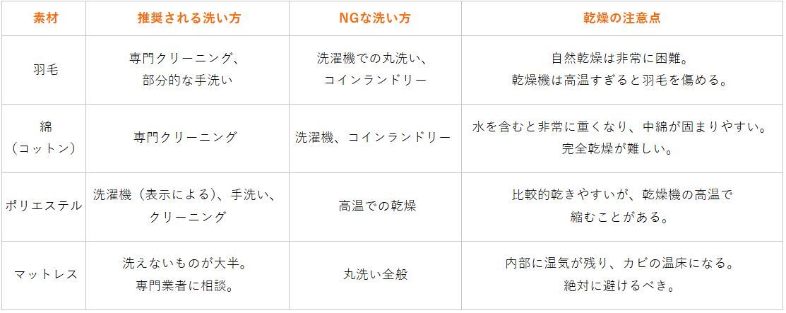 素材別のケア方法一覧表